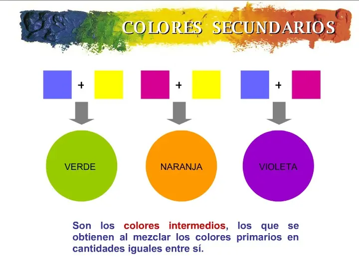 ¿ sabias esto del color ?