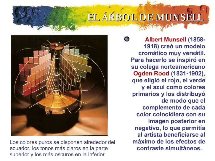 ¿ sabias esto del color ?