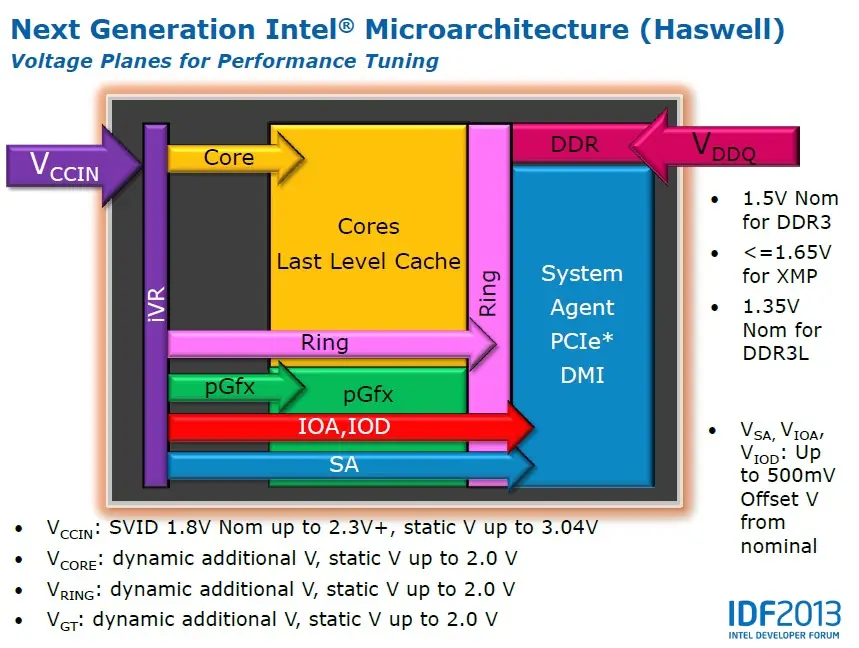 Guia de overclocking para procesadores Haswell