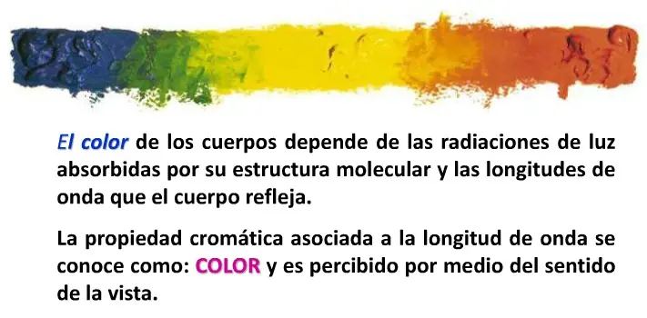 ¿ sabias esto del color ?