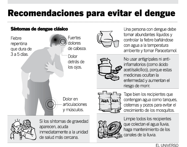 Dengue