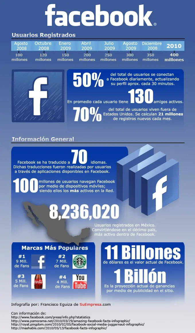 privacidad