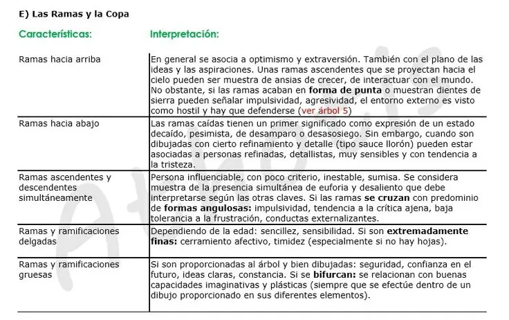 psicologia infantil