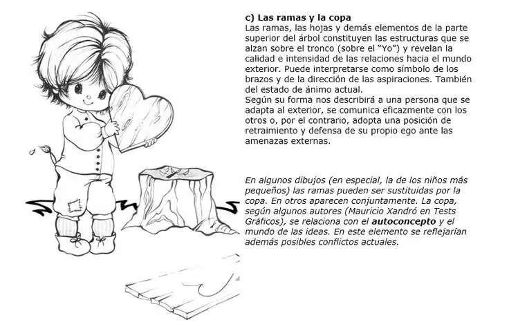 Arbol