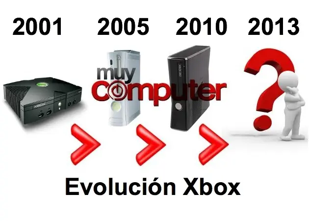 Xbox 720 con Radeon HD 6670