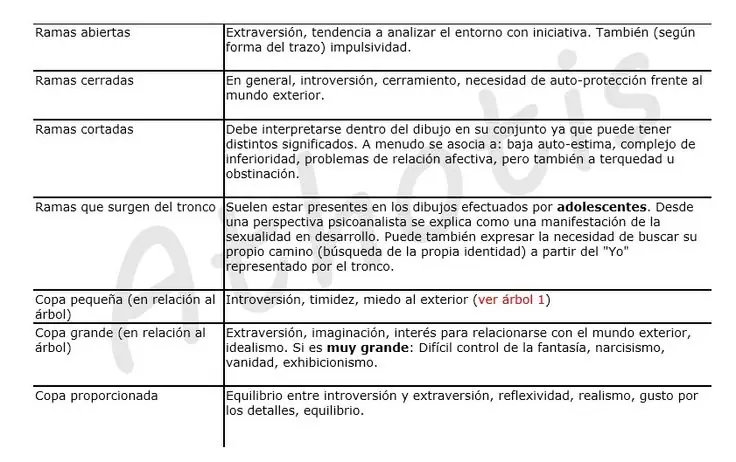 ¿Tus hijos tienen problemas? Haceles el Test del árbol.