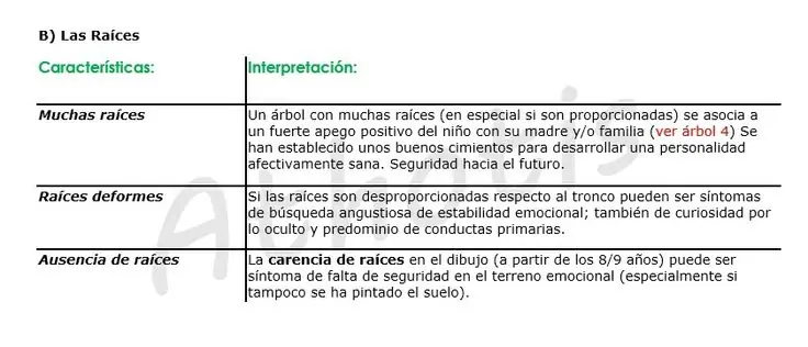 ¿Tus hijos tienen problemas? Haceles el Test del árbol.