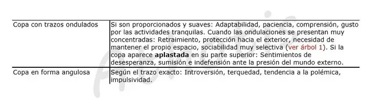 Arbol