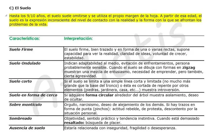 Arbol