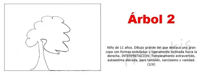 ¿Tus hijos tienen problemas? Haceles el Test del árbol.