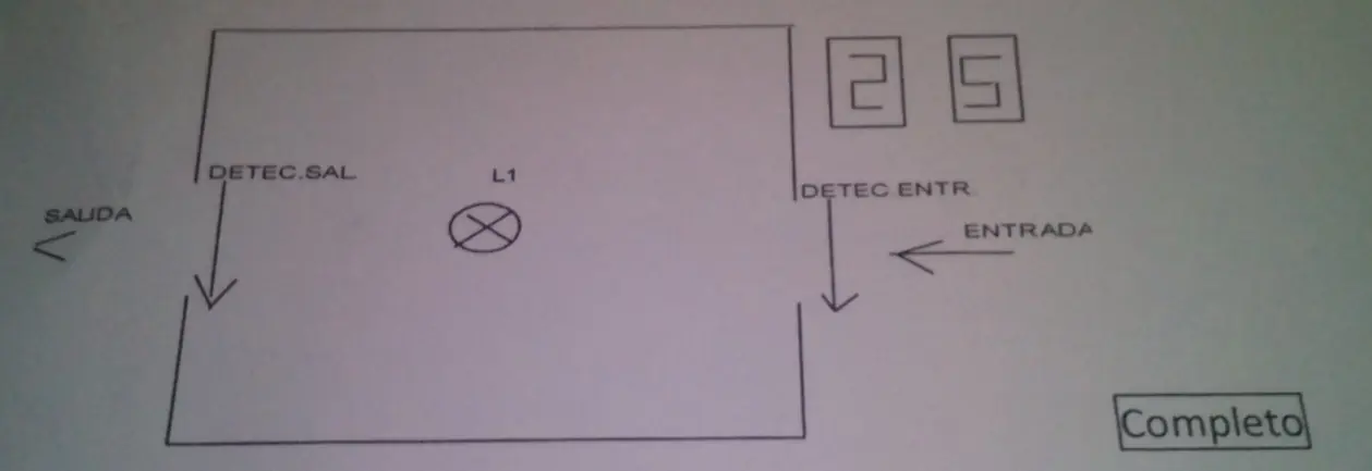 Control de carretillas con LOGO SOFT