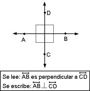 Geometria