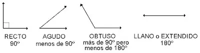 angulos