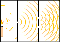 Experimento doble ranura (mecanica cuantica)