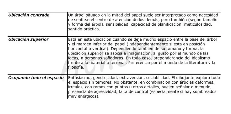 psicologia infantil