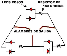 recursos