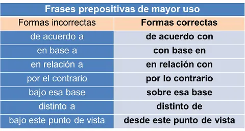 aclaraciones