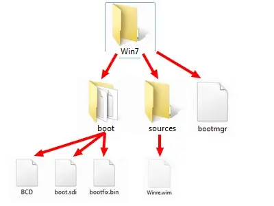Crear una USB de reparación de Windows 7