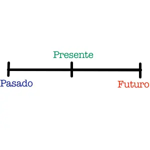 Paradojas reales que aun no tienen expliacion