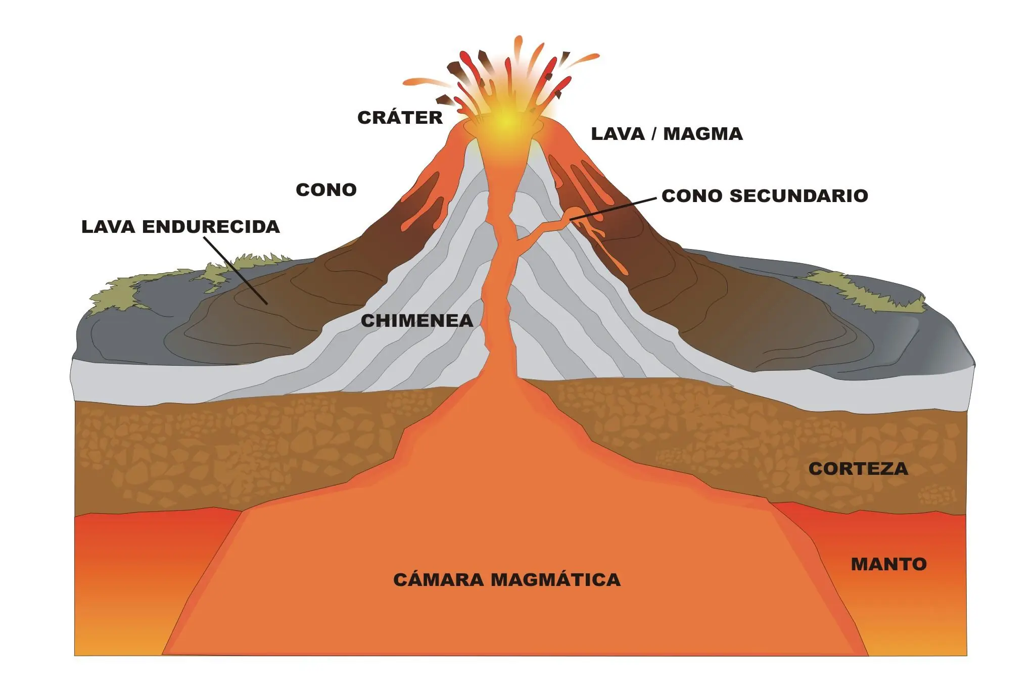 Diferencia entre volcanes y supervolcanes (Buenpost)