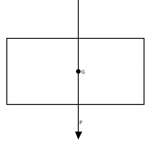 composicin de dos fuerzas
