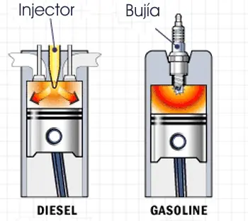 la energia