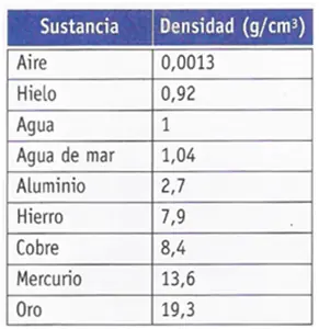 Densidad y peso especifico