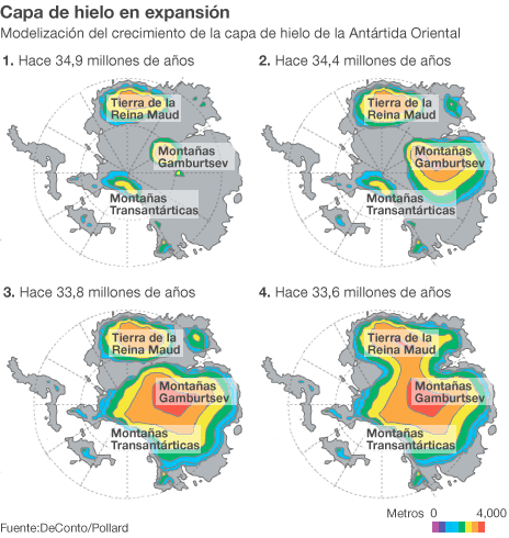 Antartida