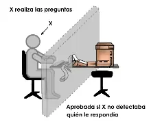 padres
