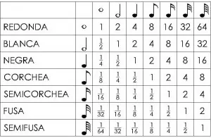 musica