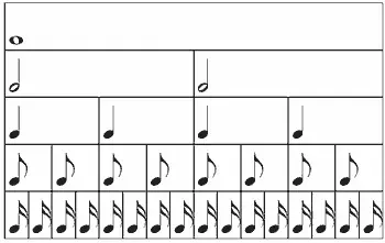Tablaturas