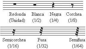 Tablaturas