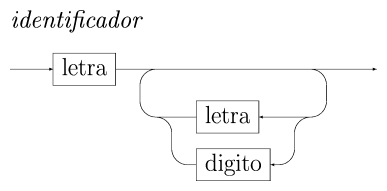 Introduccion a la Programacion (pascal)