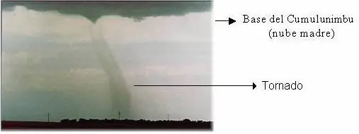 tornados