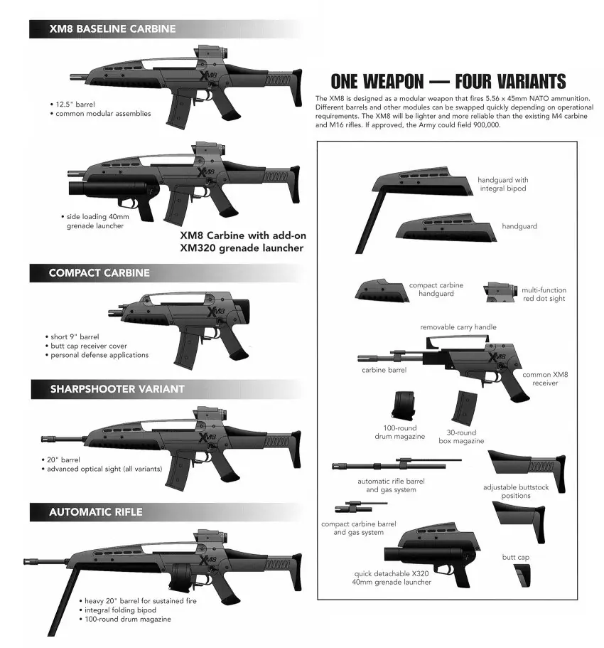 XM8, Rifle de Asalto