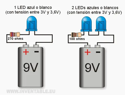 leds