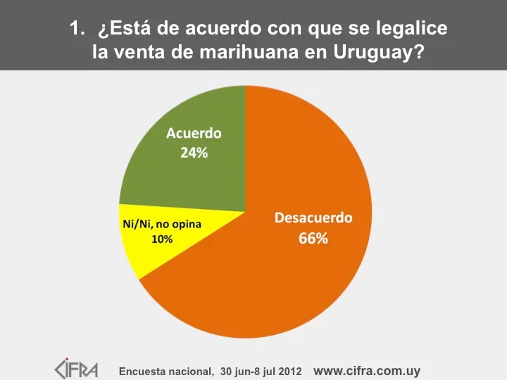 drogas