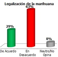 narcoticos