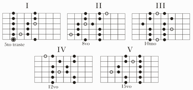 guitarra
