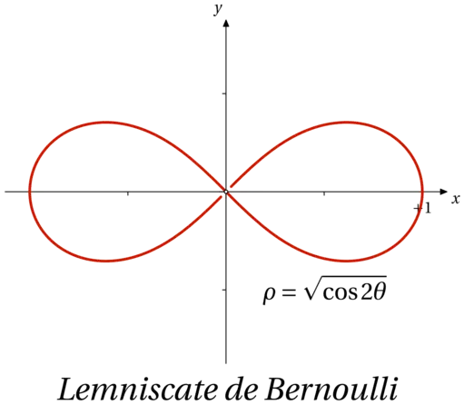 bernoulli