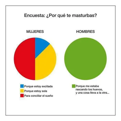 buen humor con este post :)