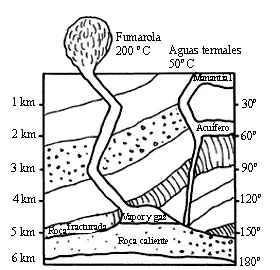 Energía geotérmica la solución del futuro