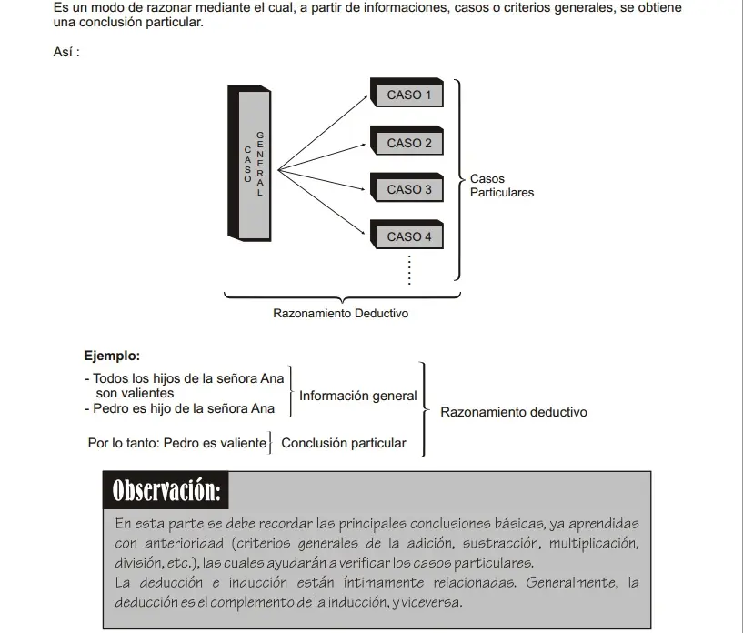 Inteligencia Colectiva: Inducción y Deducción