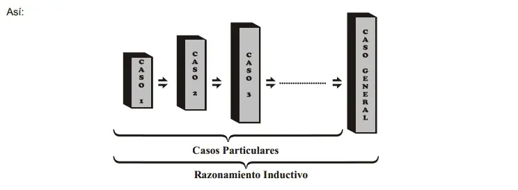 razonamiento