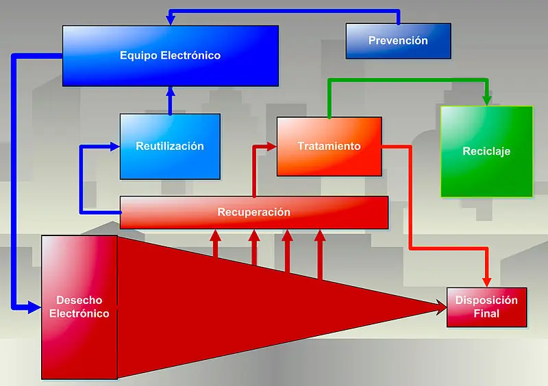 medicina