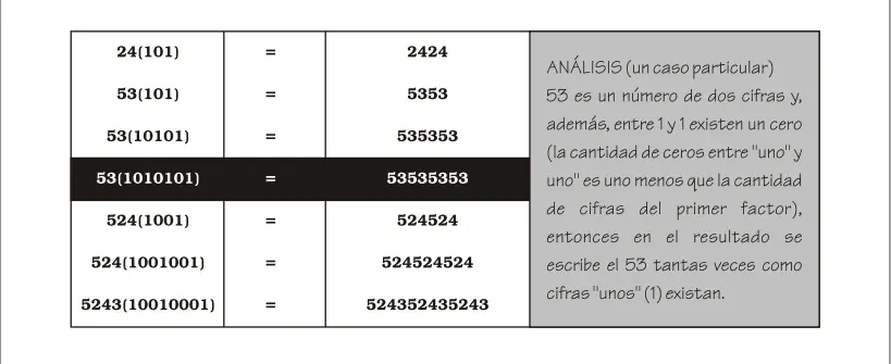 deduccion