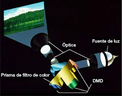 proyector