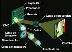 canon proyector