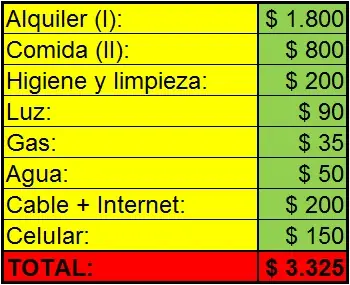 etapa