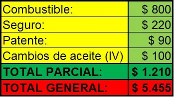 40 Cosas que debes saber antes de irte a vivir solo